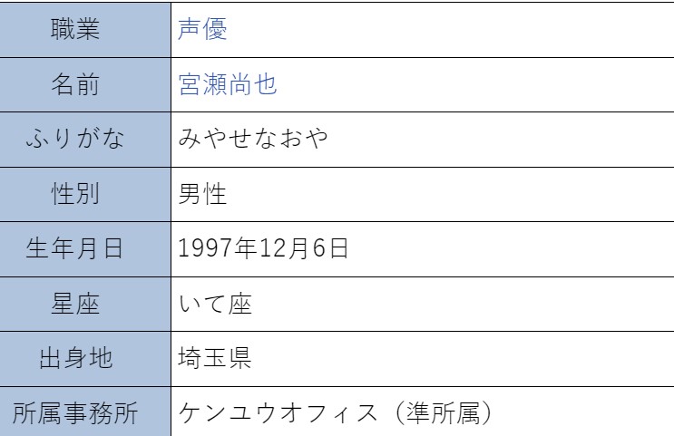宮瀬尚也　プロフィール